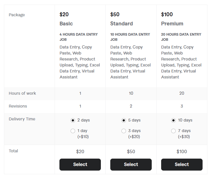 Fiverr Data Entry Service Pricing: How Much Does It Cost in 2026?