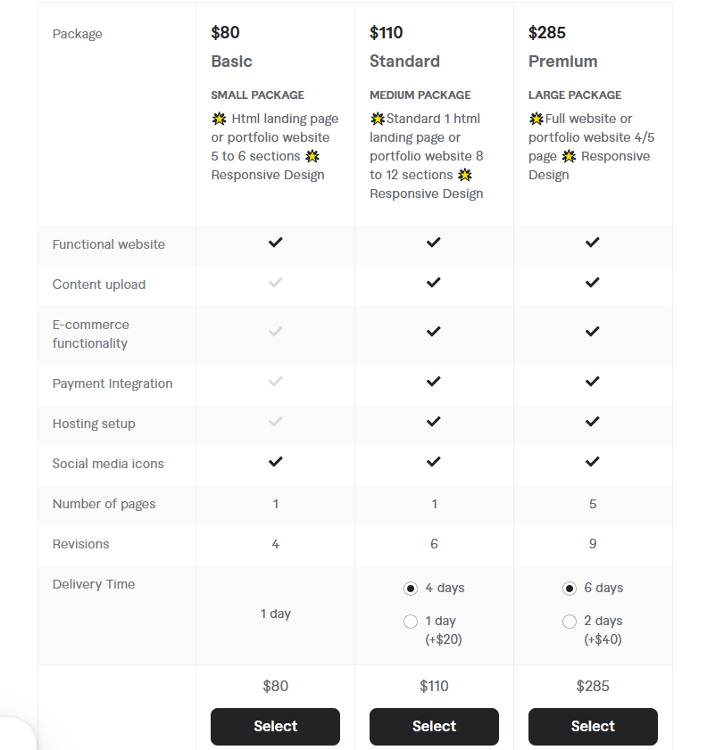 Realistic Pricing Across Platforms