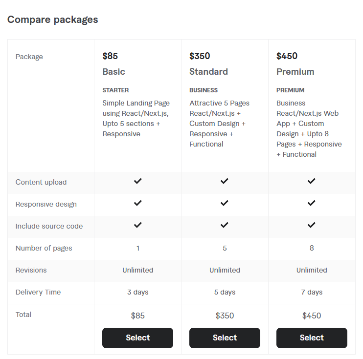 Why a $500 Budget Can Work